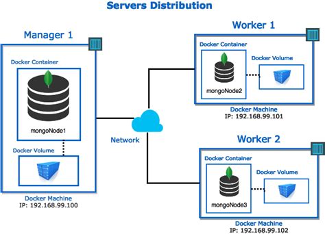 docker-compose replica
